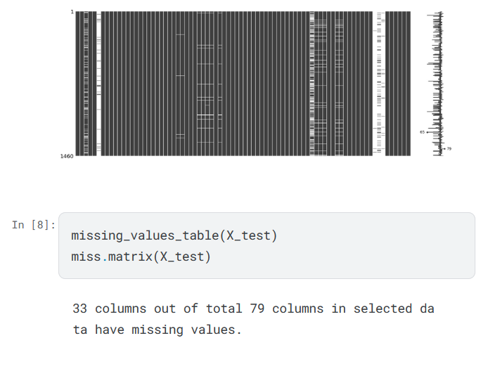 Visualization of missing values in the dataset