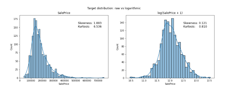 Exploratory data analysis showing data distribution